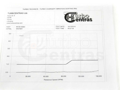 Turbina 49135-05850 (R) (4)