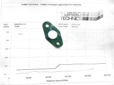 Turbina 54399880114 54399700114 03L253056D 5439 970 0114 5439 988 0114
