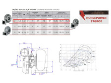 Turbo RB545-2