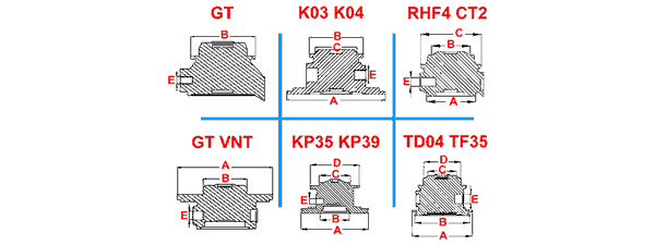 Bearing housing